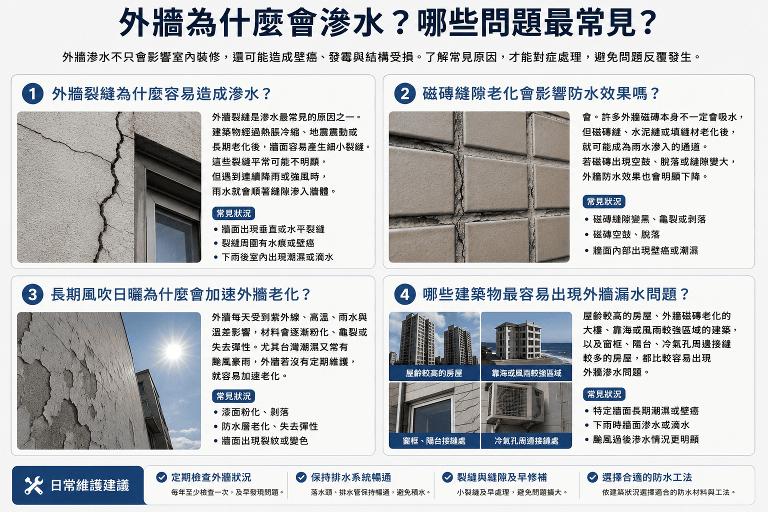 外牆防水是房屋維護中很重要的一環，因為外牆長期承受日曬、雨淋