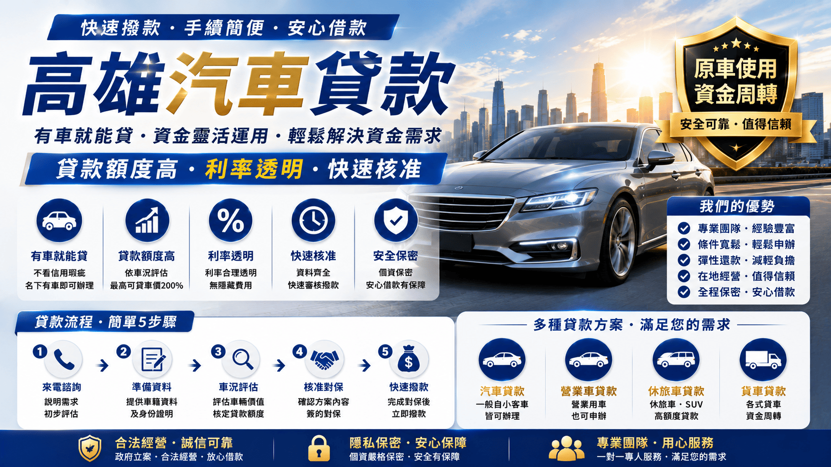急需資金週轉時，許多人會搜尋高雄汽車貸款包含銀行車貸、當鋪汽車借款