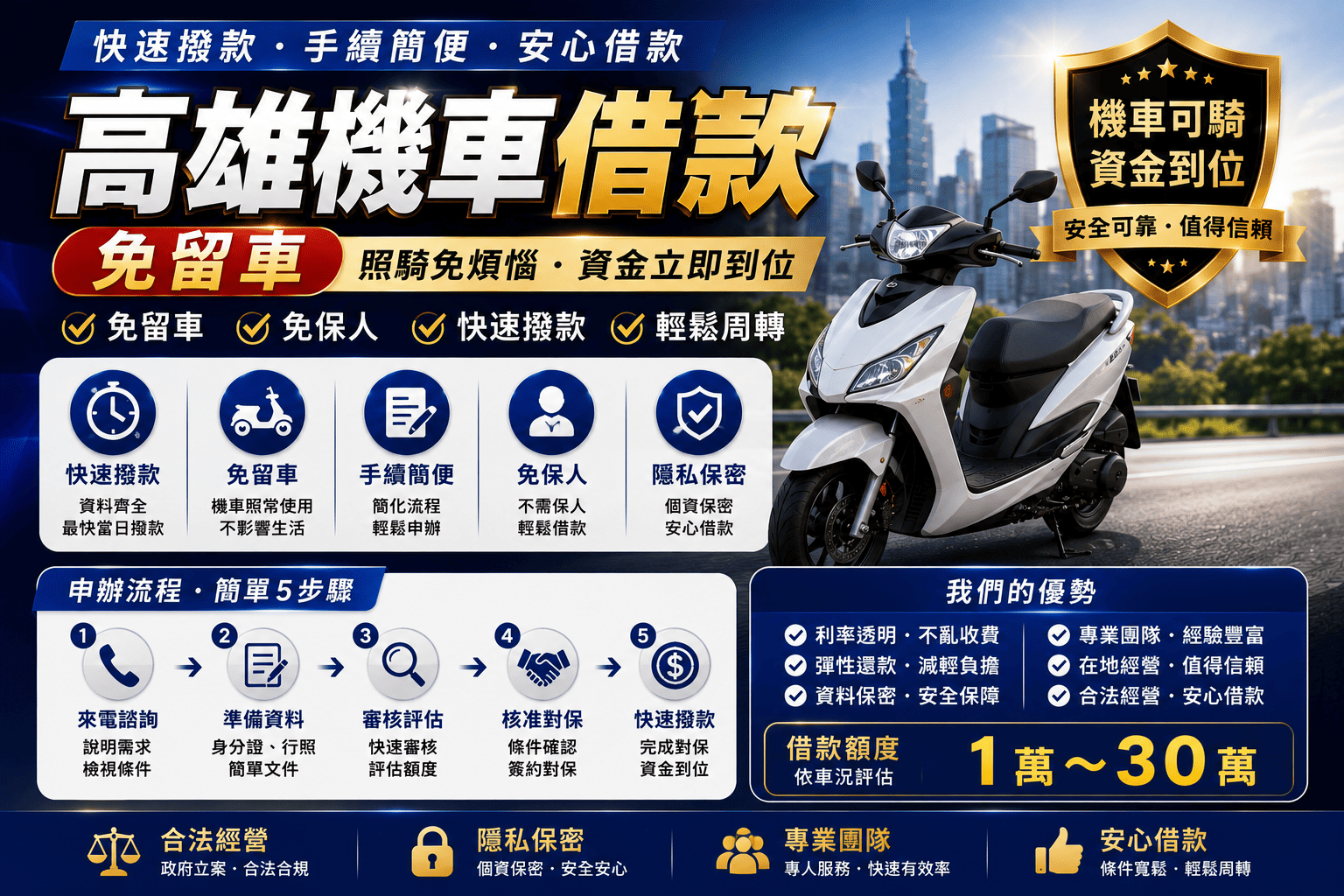 高雄機車借款免留車是常見短期資金週轉方式之一，適合有機車、需要資金